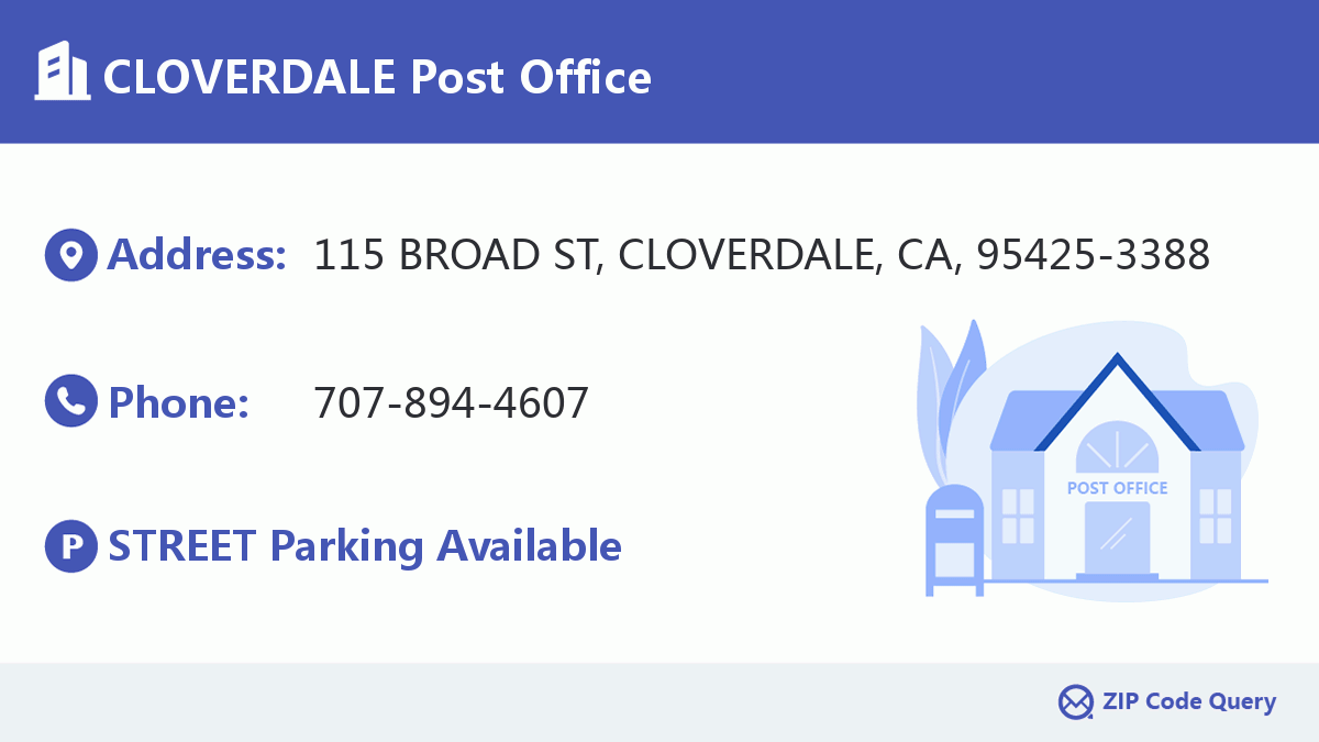 Post Office:CLOVERDALE